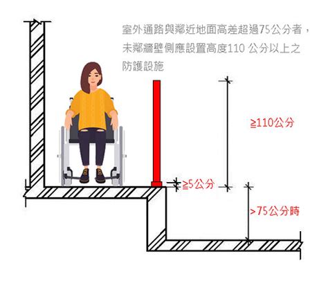 無障礙走道寬度|第二章 無障礙通路